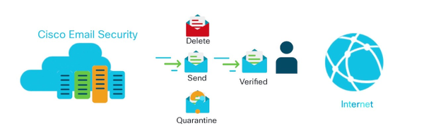 email security cisco